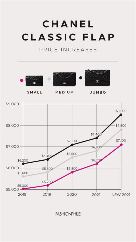 chanel 19 prices